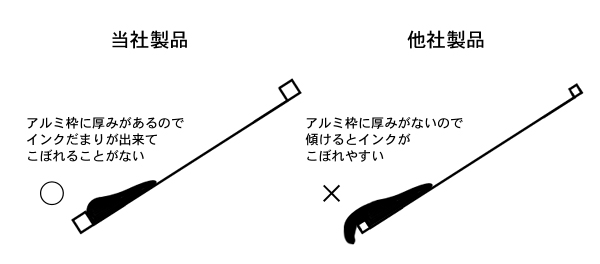 他社との比較