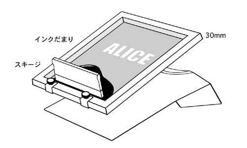 シルクスクリーン印刷図