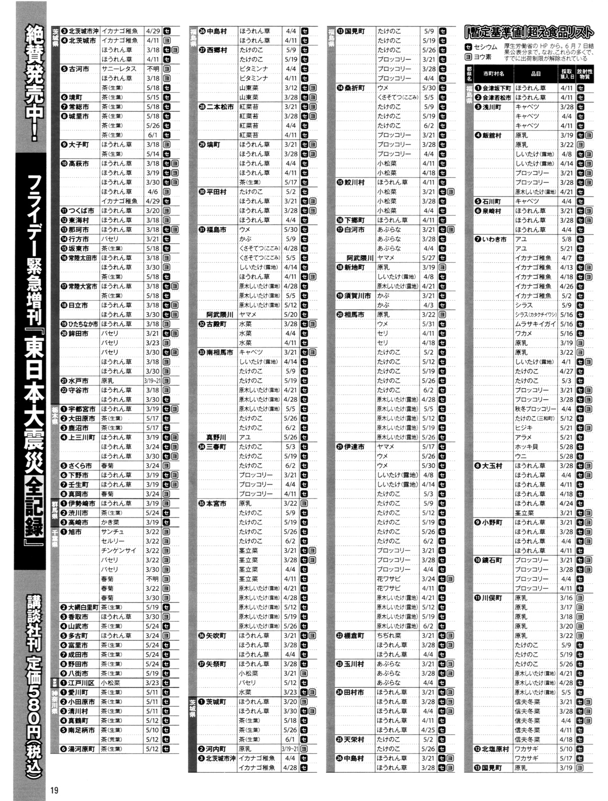 放射線汚染食「食べてはいけない」全リスト4