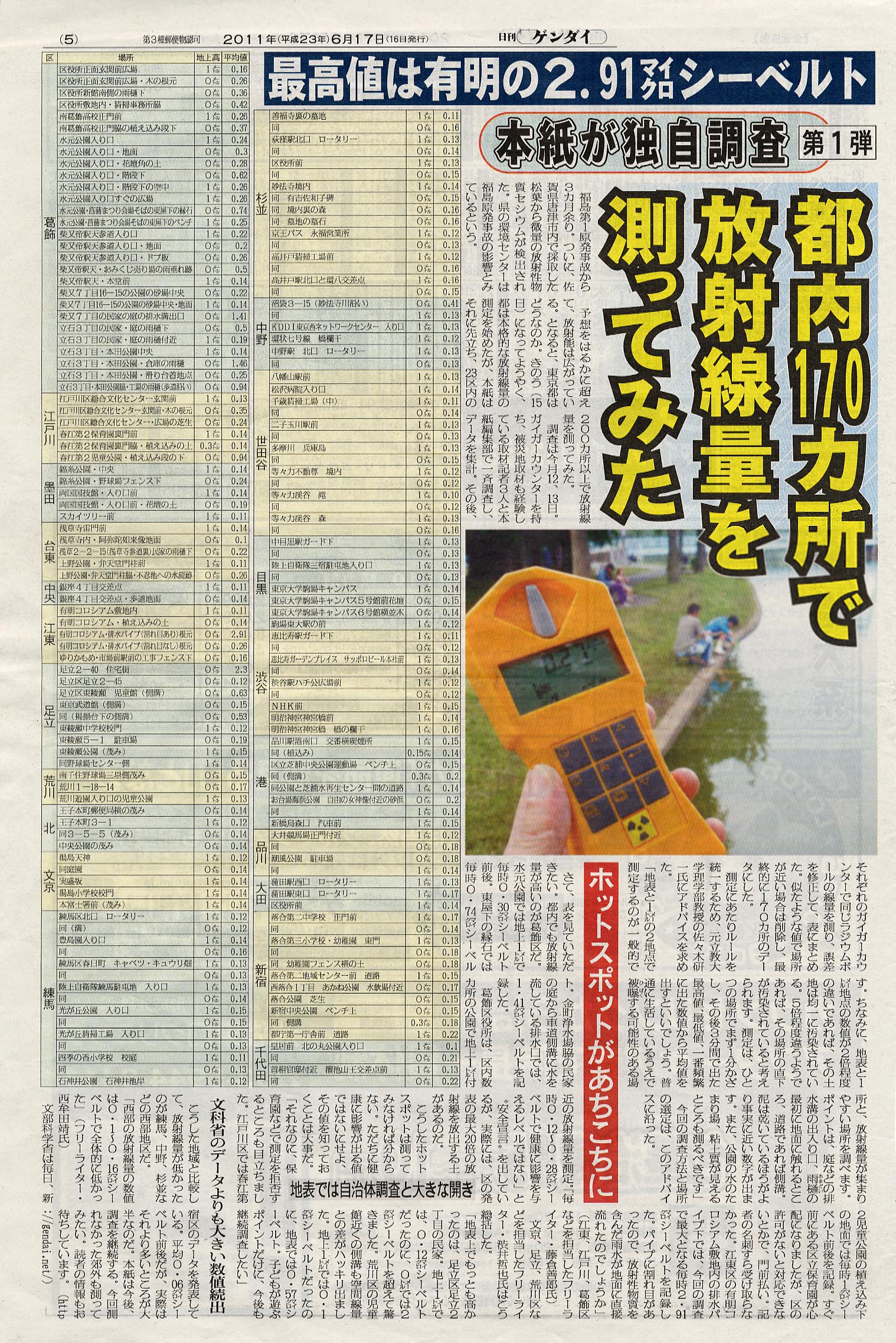 都内170カ所で放射線量を測ってみた