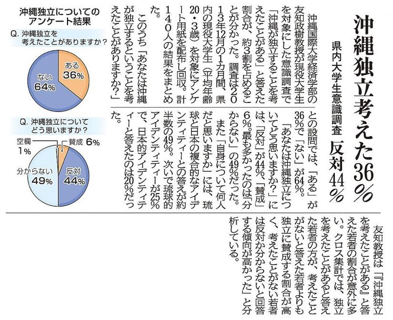 沖縄独立