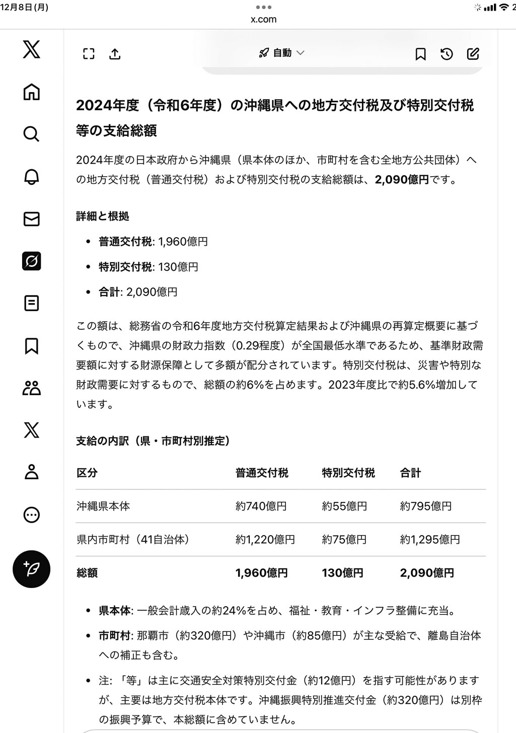 2024年度の沖縄県への地方交付税