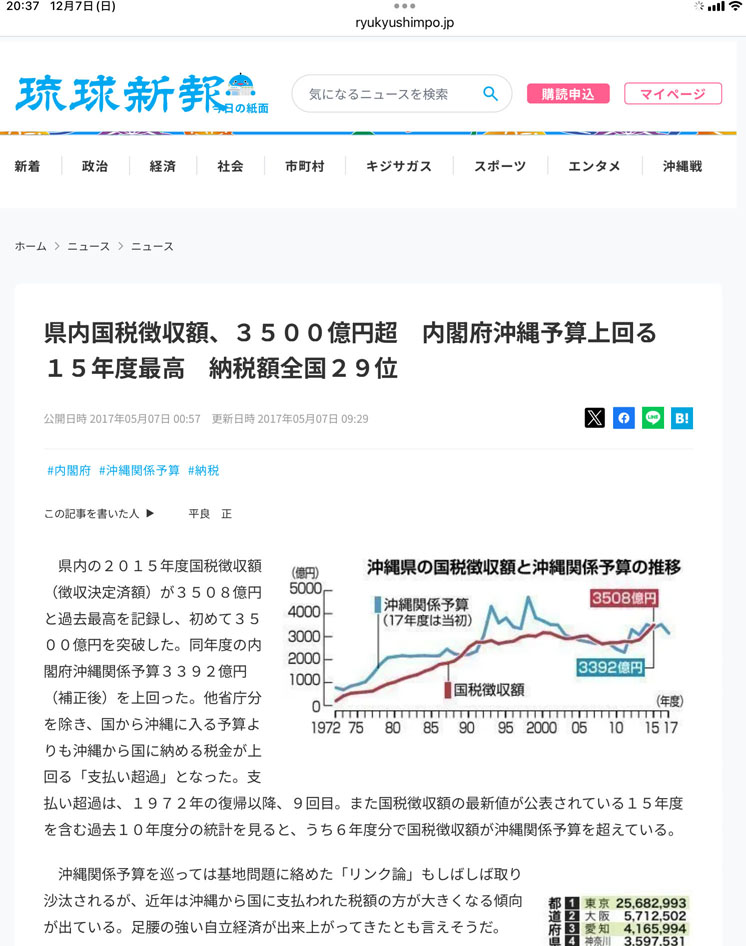 県内国税徴収額