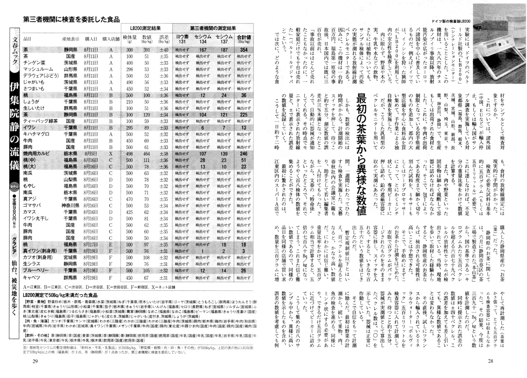 2011年東日本大地震、福島原発、放射能汚染、津波