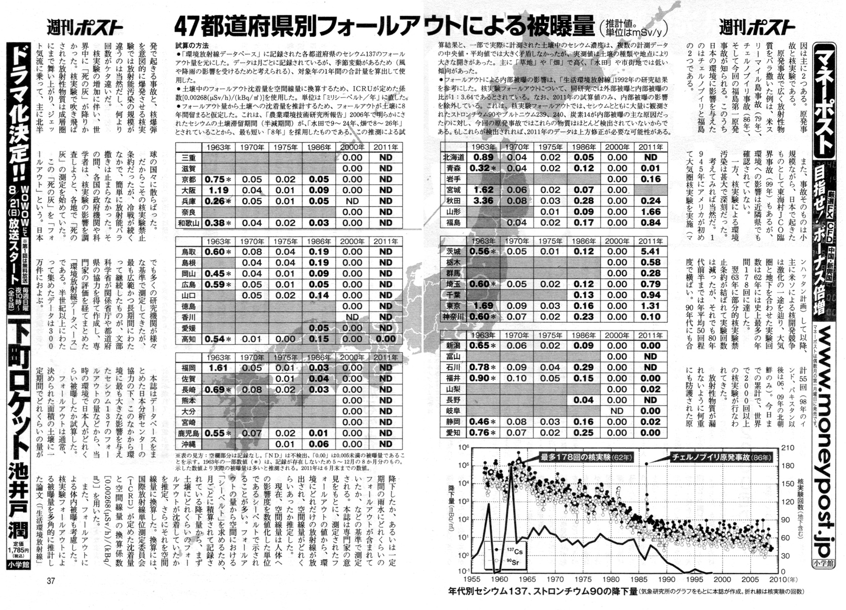 2011年東日本大地震、福島原発、放射能汚染、津波