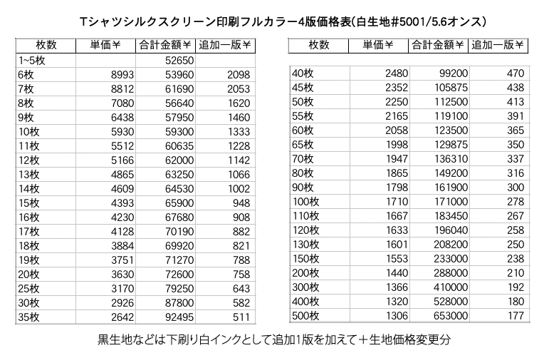 シルクスクリーン4色フルカラー印刷