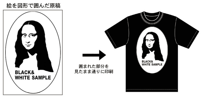 図形で囲む原稿の説明