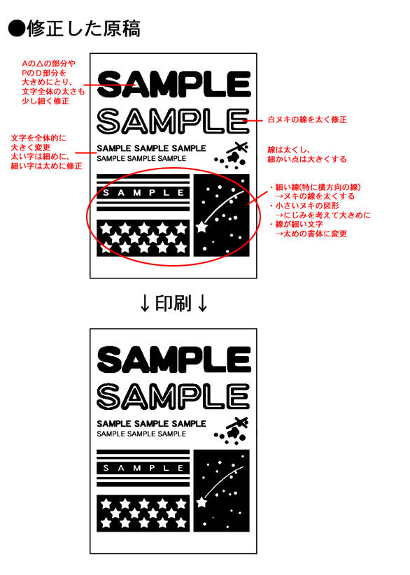 修正した原稿